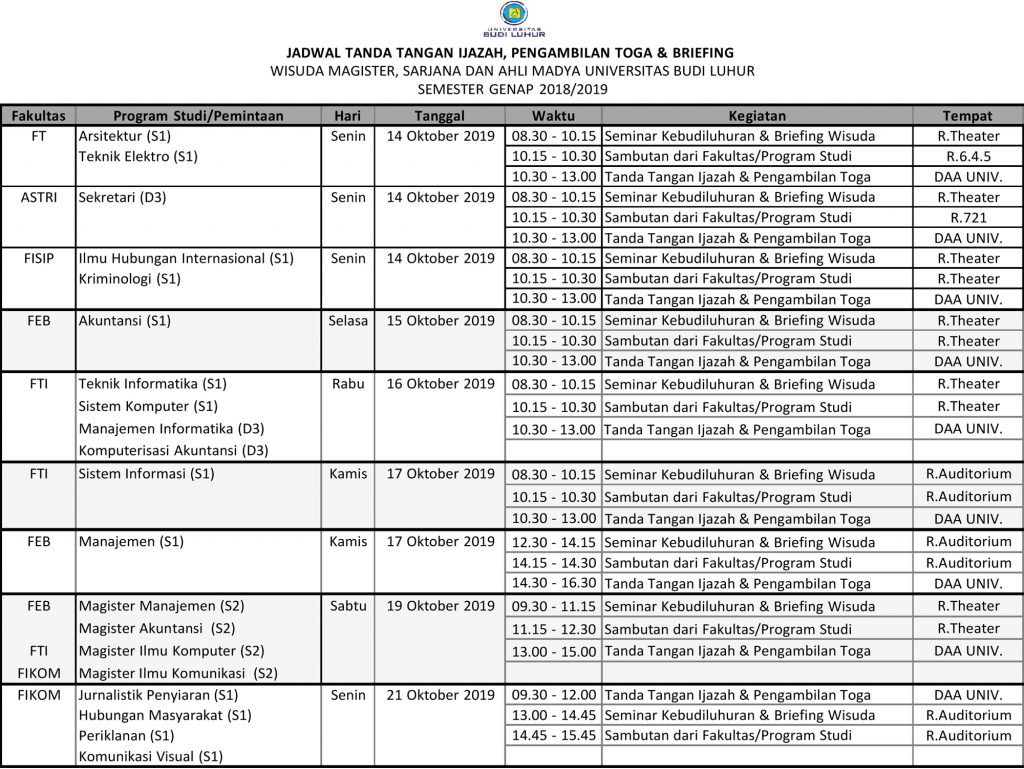 Jadwal Tanda Tangan Ijasah Pengambilan Toga Briefing Wisuda Semester 